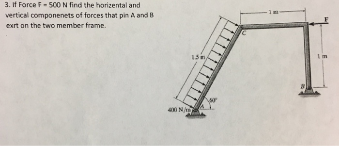 Solved If Force F = 500 N find the horizontal and vertical | Chegg.com