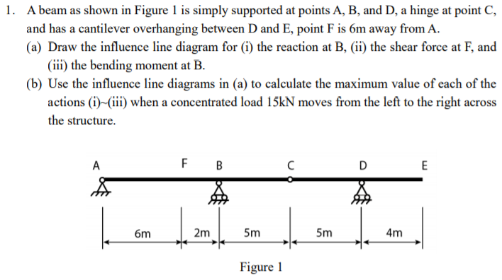 Solved A beam as shown in Figure 1 is simply supported at | Chegg.com