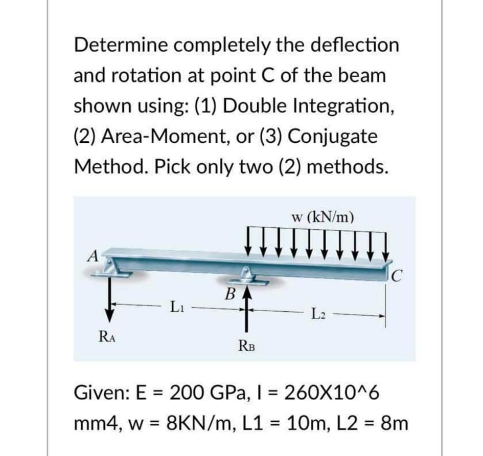 Solved Determine completely the deflection and rotation at | Chegg.com