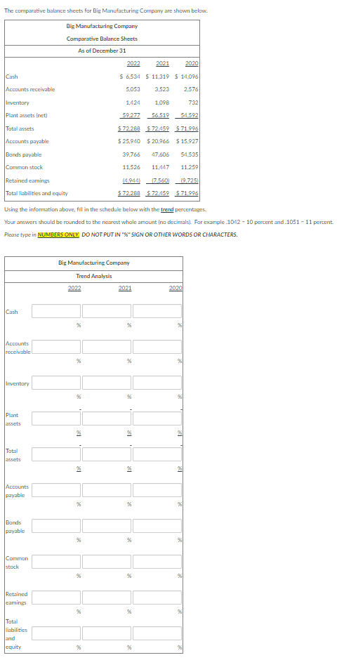 Solved The comparative balance sheets for Big Manufacturing | Chegg.com