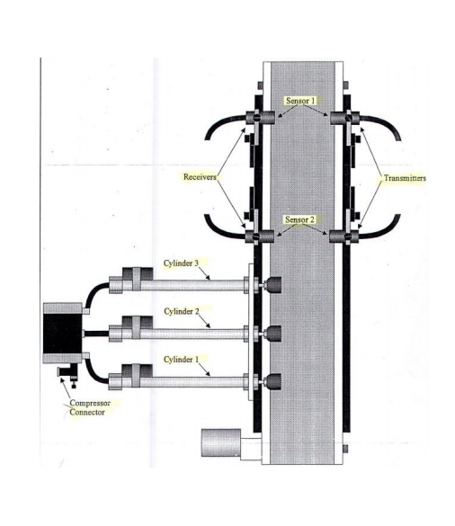 PLC Assignment The PC45 PLC trainer system is used to | Chegg.com