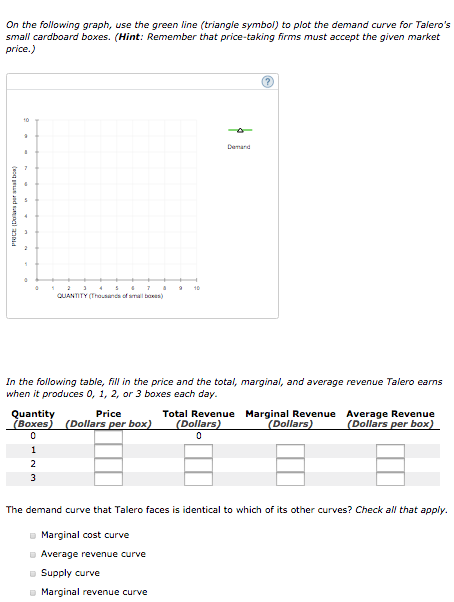 Solved 2. The demand curve facing a price-taking firm Talero | Chegg.com