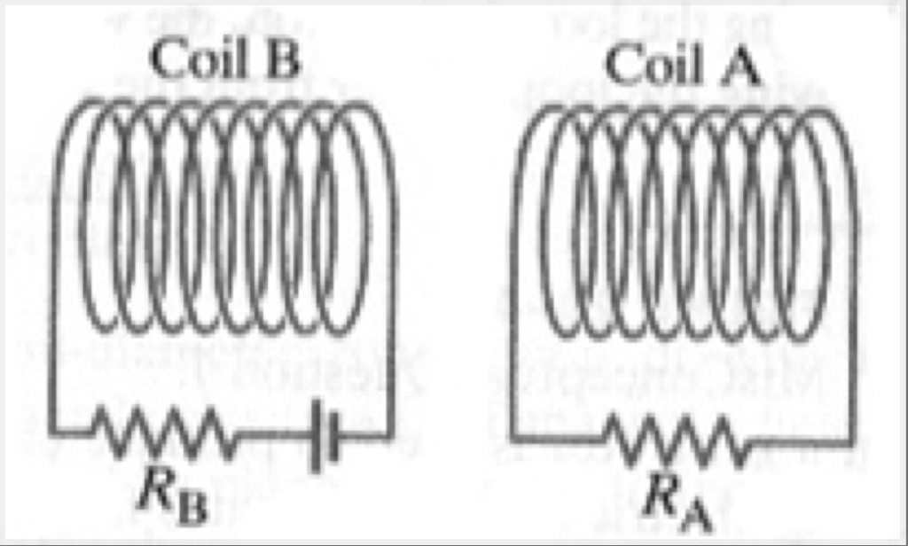 Solved What is the direction of the induced current in | Chegg.com