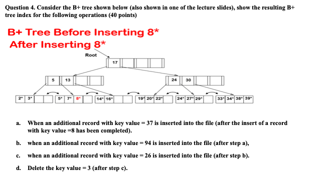 Solved Question 4. Consider The B+ Tree Shown Below (also | Chegg.com