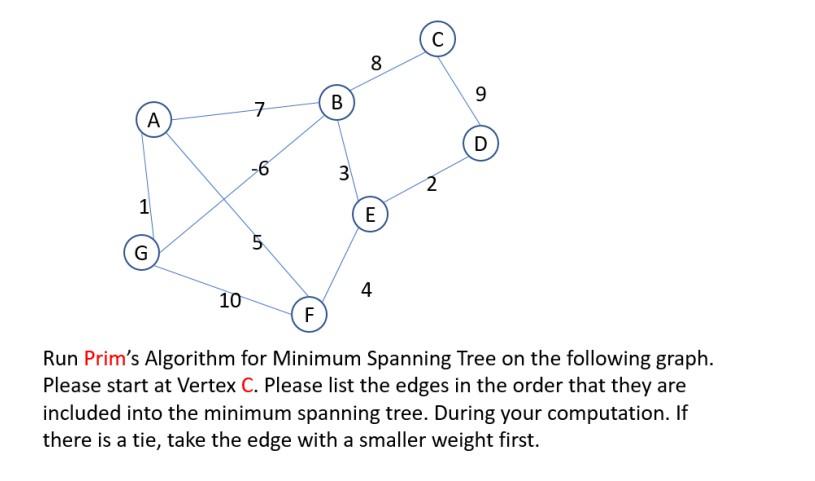 Solved A 9 D 1 G 4 10 F Run Prim's Algorithm for Minimum | Chegg.com