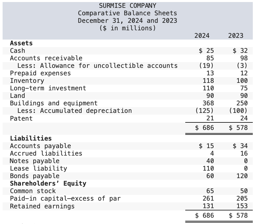 Solved The Comparative Balance Sheets For 2024 And 2023 Are Chegg Com   Php59a8iv