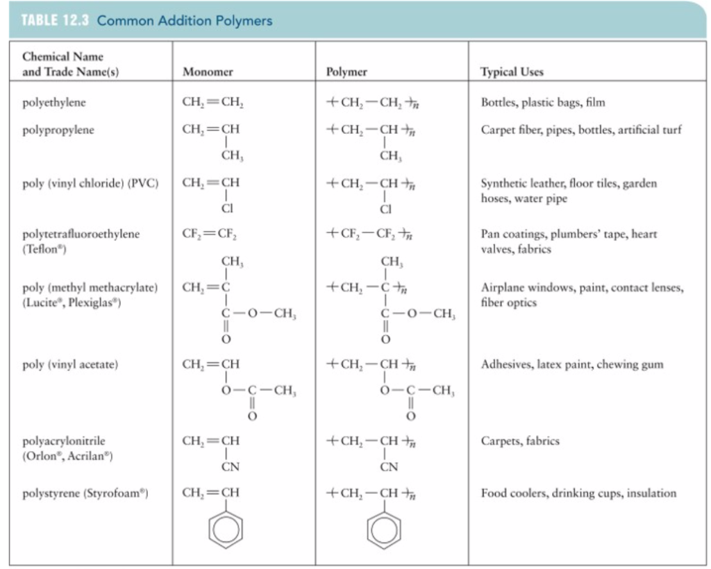 polymers examples