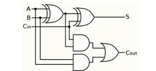 Create the truth table for the given digital circuit | Chegg.com