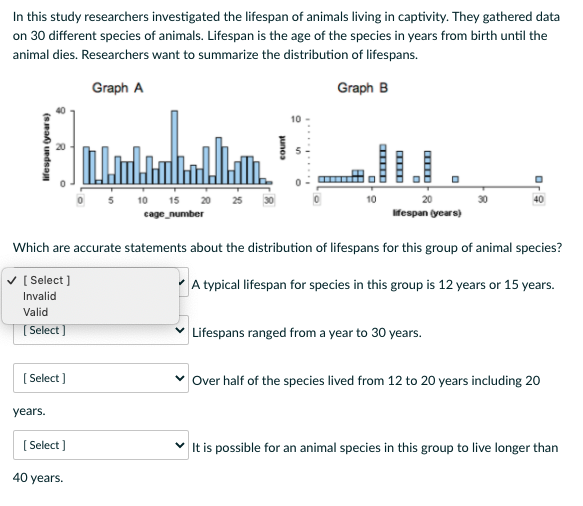 Solved According to an experimental study, the lifespan of a