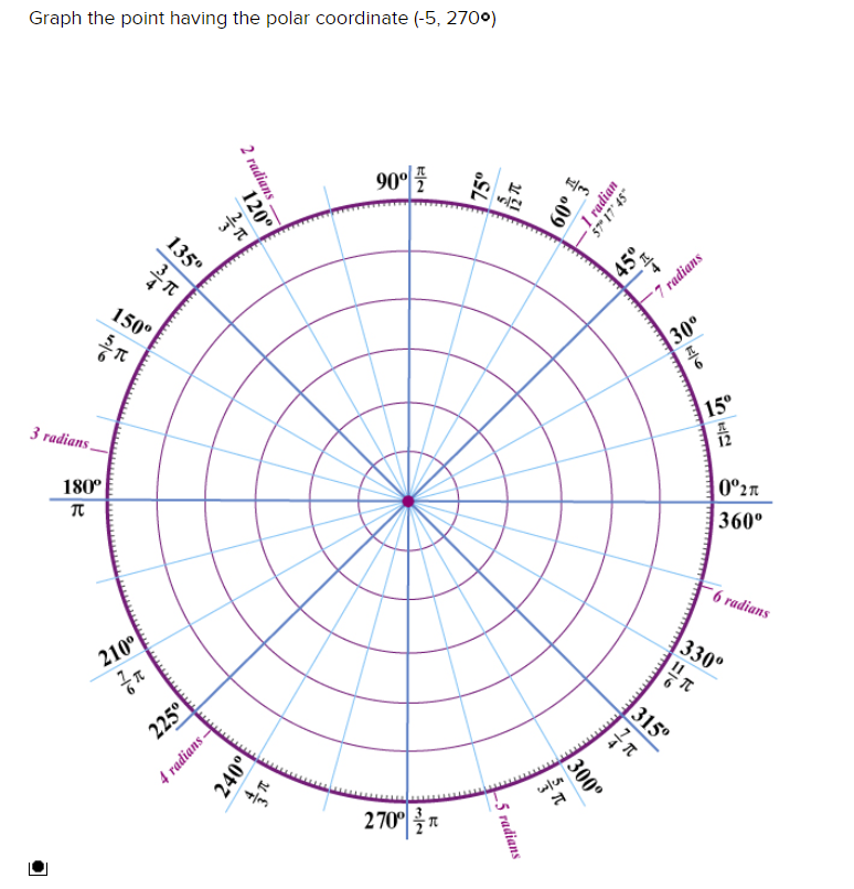 Solved Graph the point having the polar coordinate (5,