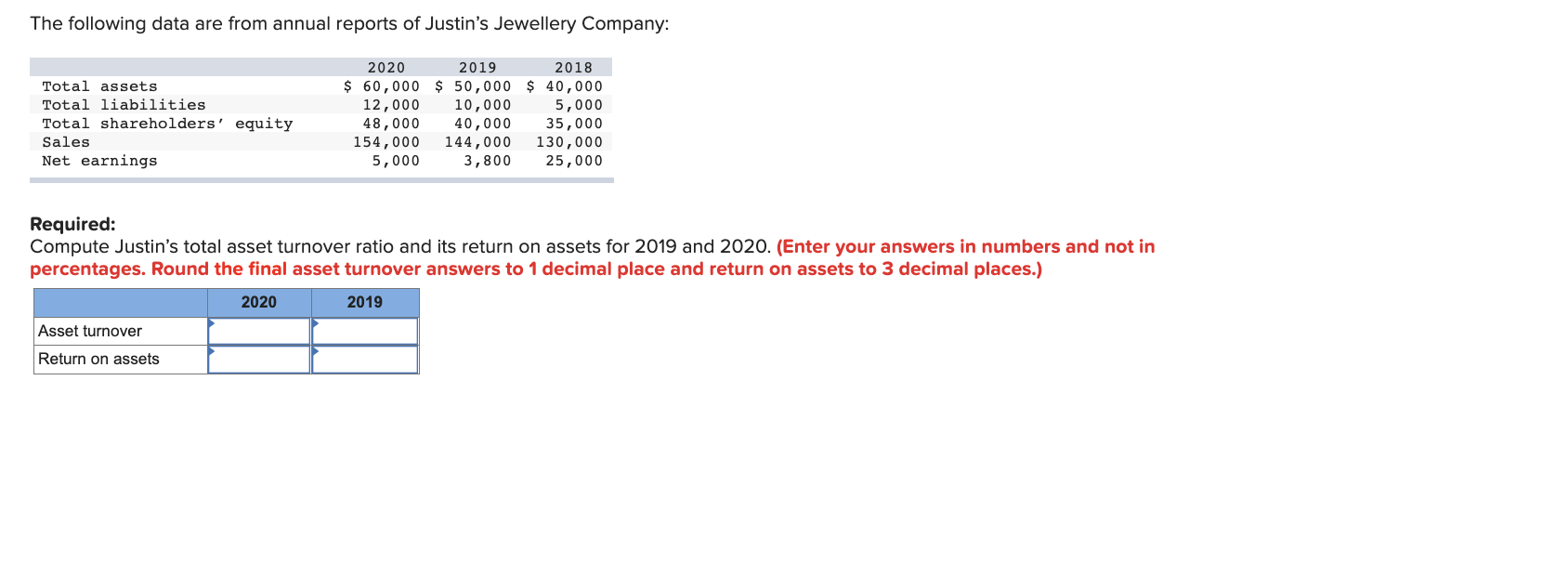 Solved The following data are from annual reports of | Chegg.com