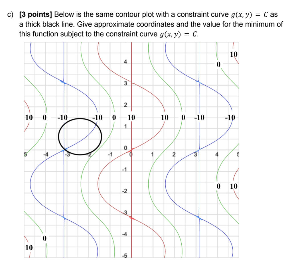 Solved Below is the contour plot of a function f(x, y). 10 4 | Chegg.com