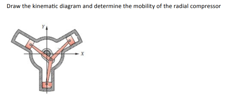 Solved Draw the kinematic diagram and determine the mobility | Chegg.com