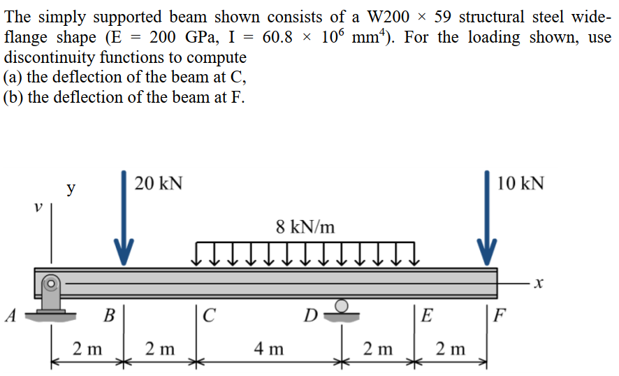 Solved The simply supported beam shown consists of a W | Chegg.com