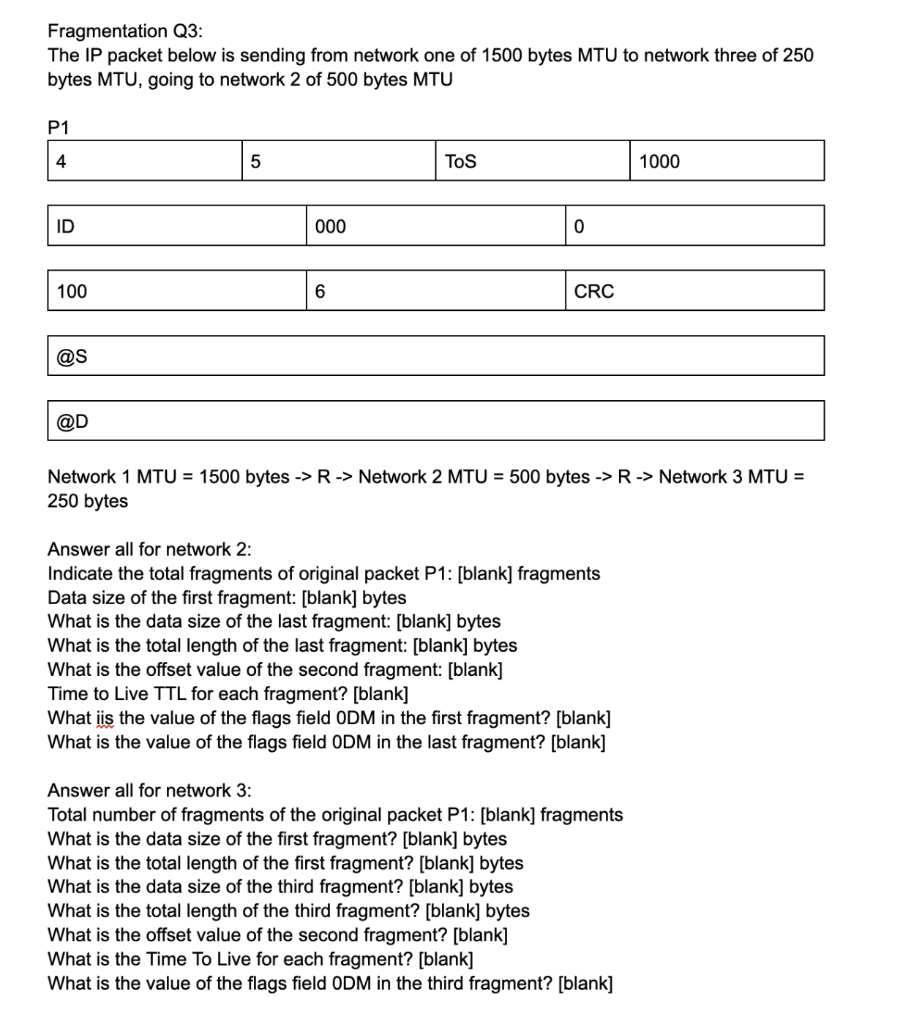 solved-fragmentation-q3-the-ip-packet-below-is-sending-from-chegg