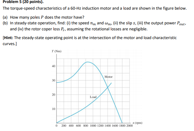 Solved The torque versus speed characteristic of a 60 Hz, 8