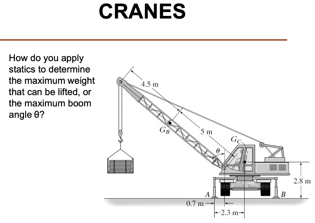 Solved CRANES How do you apply statics to determine the