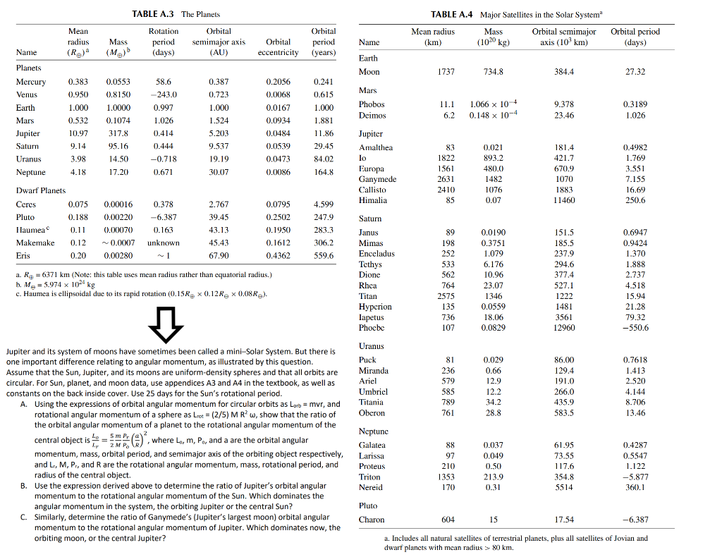 known satellites planets chart