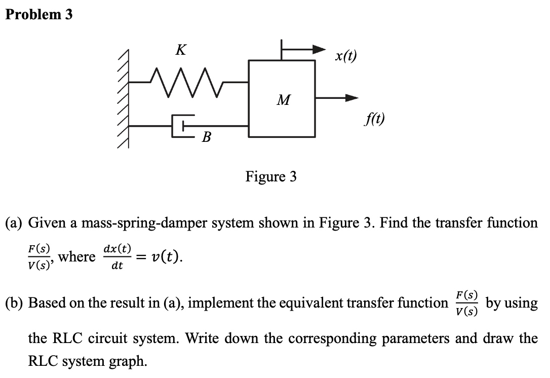Solved Problem 3 Figure 3 (a) Given a mass-spring-damper | Chegg.com