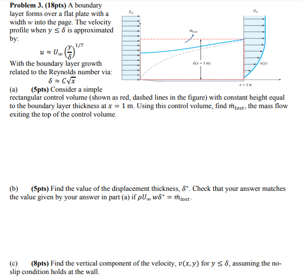 Solved u_(%)" Problem 3. (18pts) A boundary layer forms over | Chegg.com