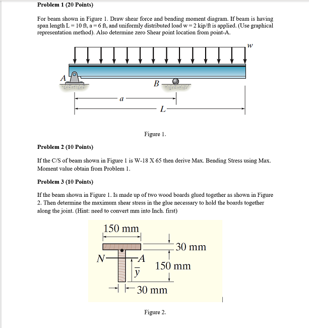 Solved Problem 1 (20 Points) For beam shown in Figure 1. | Chegg.com