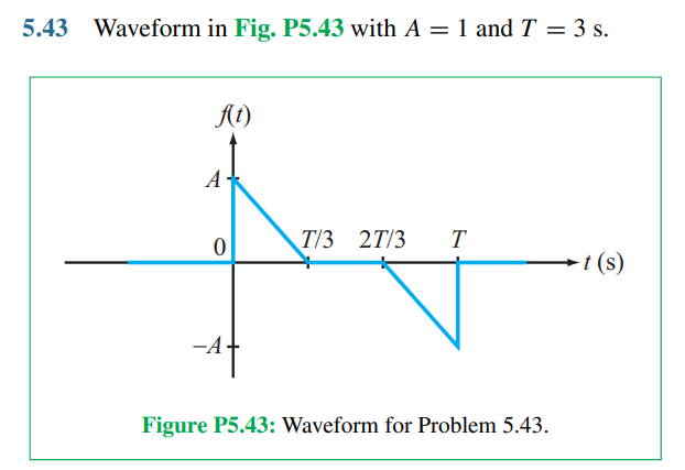 Solved DETERMINE THE FOURIER TRANSFORM 5.43 ﻿Waveform in | Chegg.com