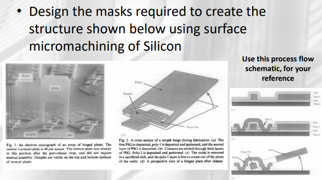 Design the masks required to create the structure | Chegg.com