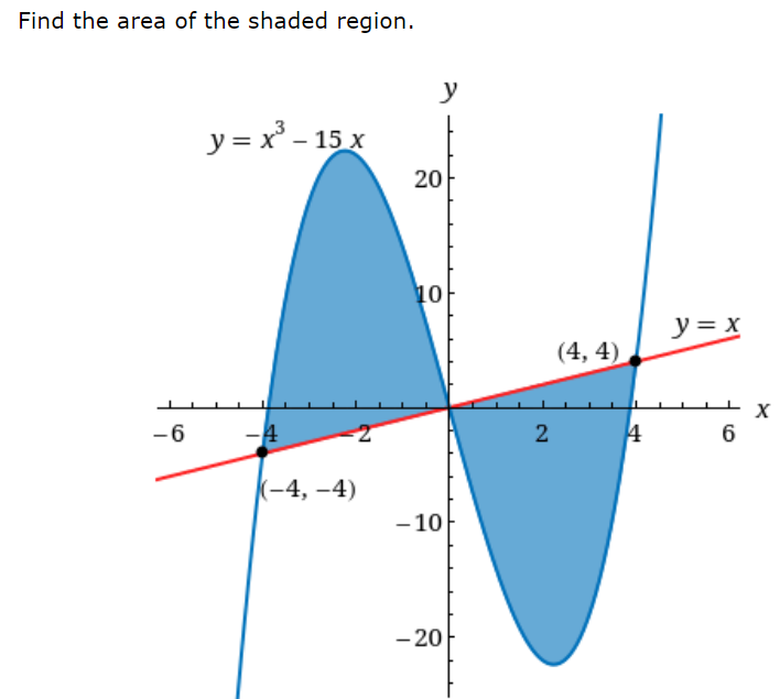 Solved Set up an integral for the area of the shaded region. | Chegg.com