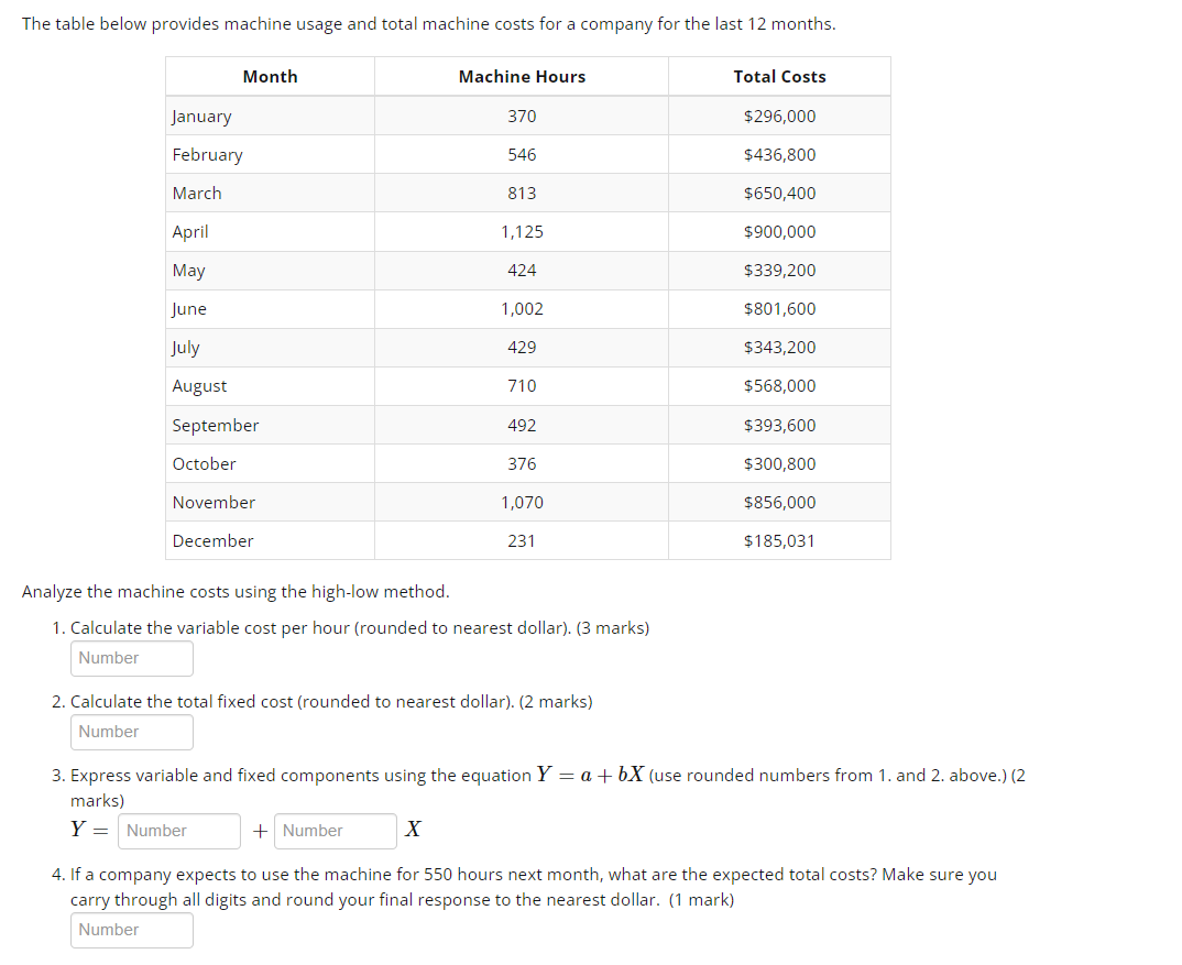 Solved The table below provides machine usage and total | Chegg.com