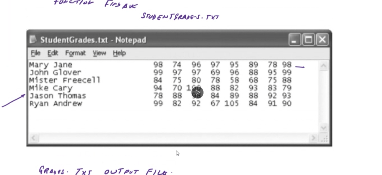 Solved Write in C++ program that a file calculate the | Chegg.com