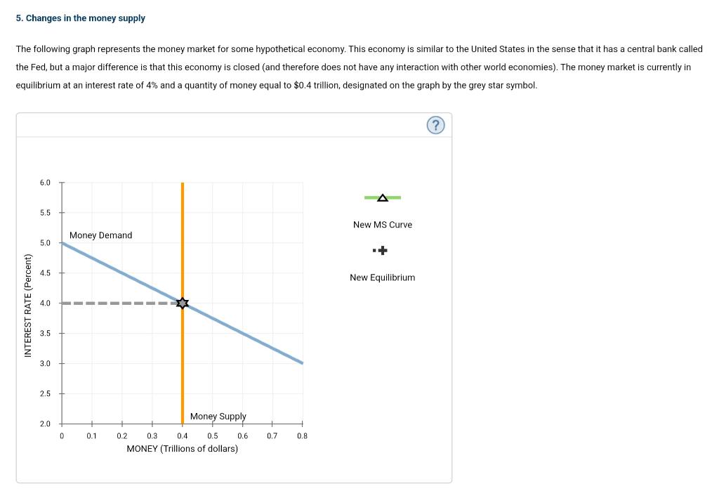 solved-5-changes-in-the-money-supply-the-following-graph-chegg