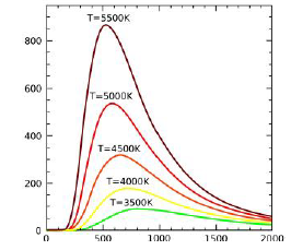 Solved From the graph of intensity as a function of | Chegg.com