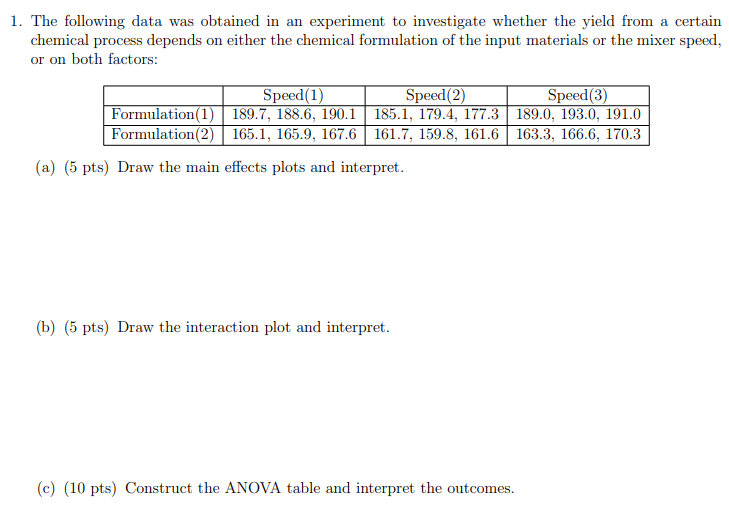 Solved 1. The Following Data Was Obtained In An Experiment | Chegg.com