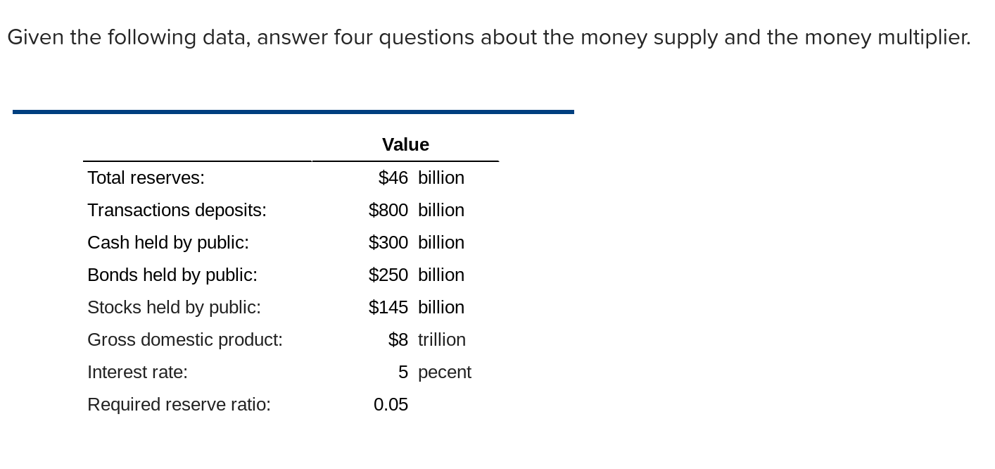 Solved Given the following data, answer four questions about