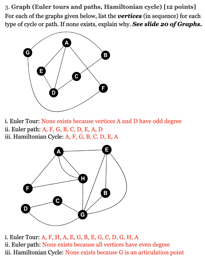 Solved For Each Of The Graphs Given Below, List The Vertices | Chegg.com