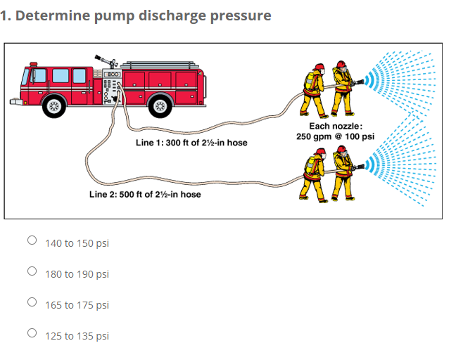 Solved 1. Determine pump discharge pressure Each nozzle 250
