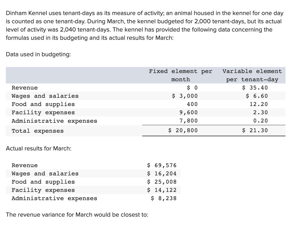 Solved Dinham Kennel uses tenantdays as its measure of
