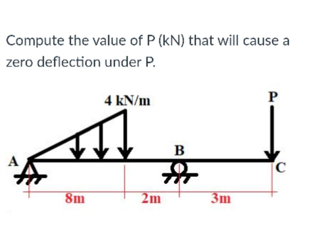 Solved Compute the value of P (kN) that will cause a zero | Chegg.com