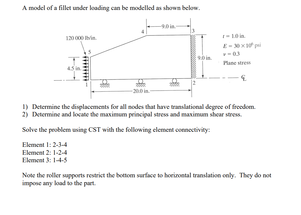Solved A model of a fillet under loading can be modelled as | Chegg.com
