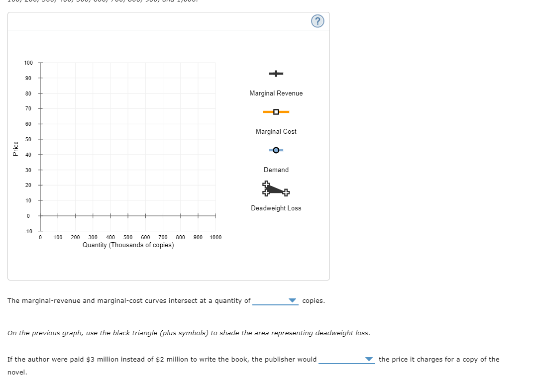 Solved 1. Problems and Applications Q1 A publisher faces the | Chegg.com