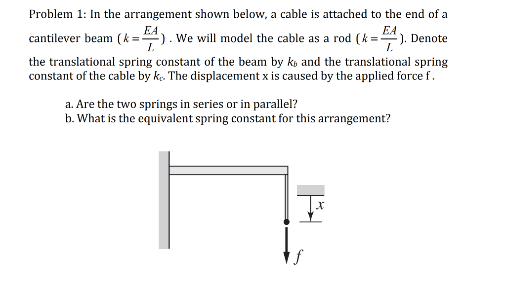 Solved Problem 1: In the arrangement shown below, a cable is | Chegg.com