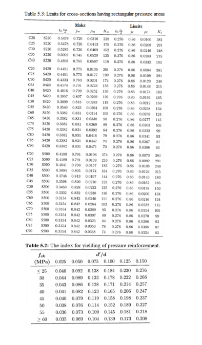 APPENDIX Table 1.9: Geometric properties of steel | Chegg.com
