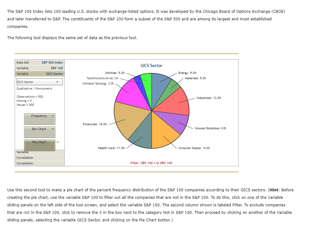 Solved Data Set S&P 500 Index Variable GICS Sector GICS