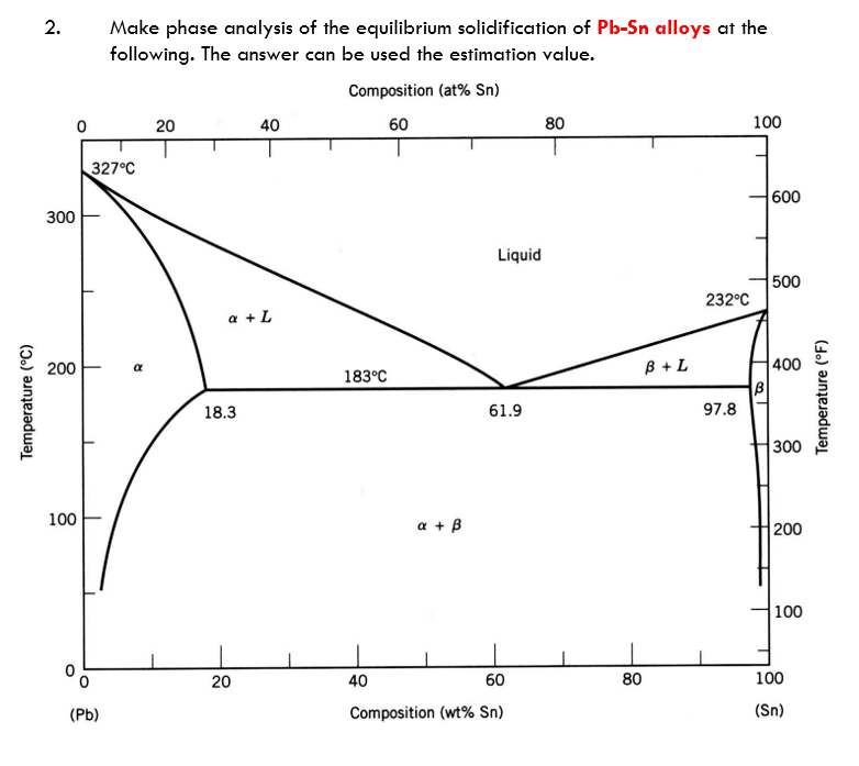 Solved 2. Make Phase Analysis Of The Equilibrium | Chegg.com