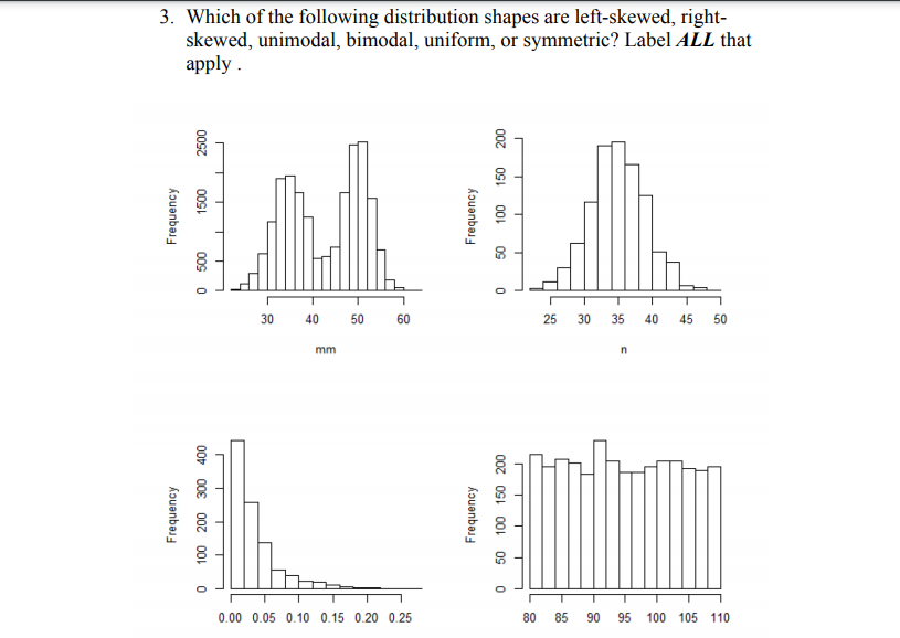 Solved 3. Which of the following distribution shapes are | Chegg.com