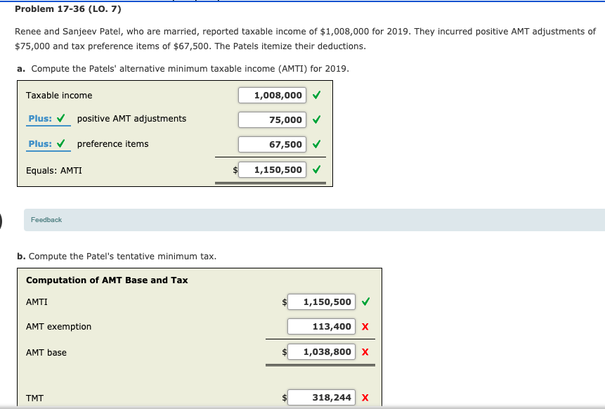Solved Problem 17-36 (LO. 7) Renee and Sanjeev Patel, who | Chegg.com