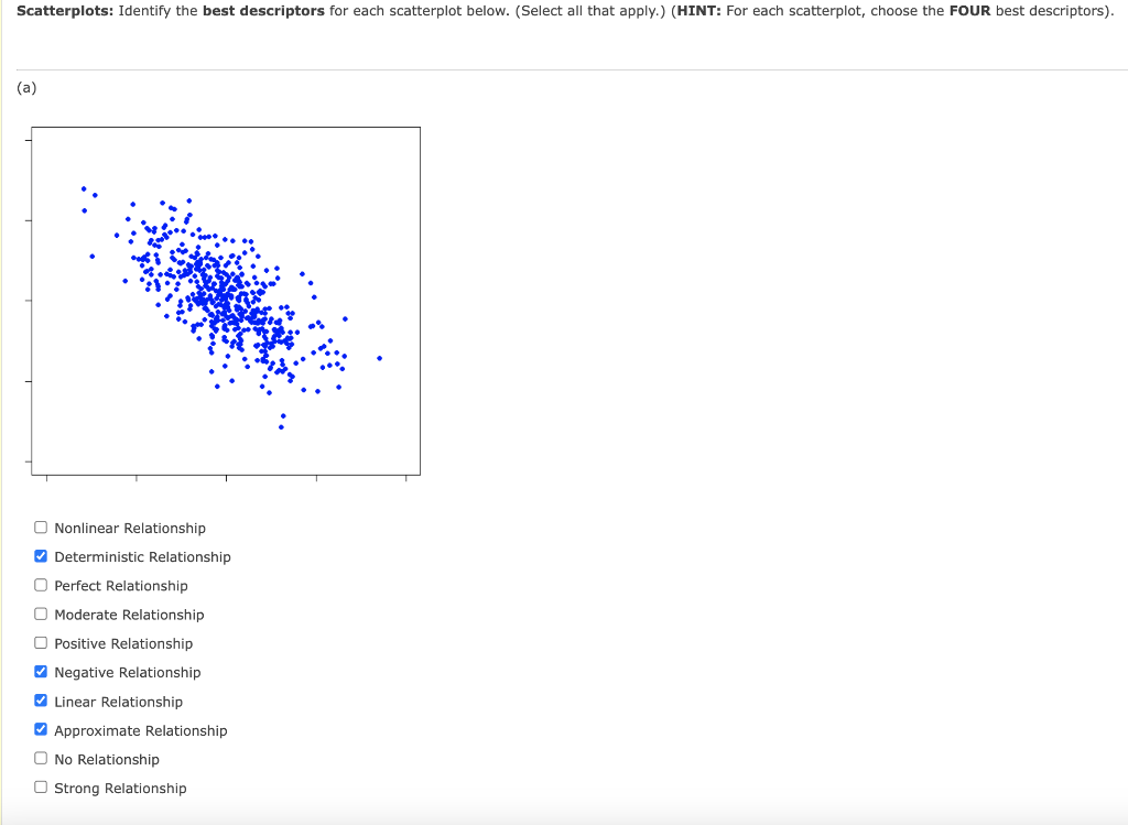 Scatterplots: Identify The Best Descriptors For Each | Chegg.com