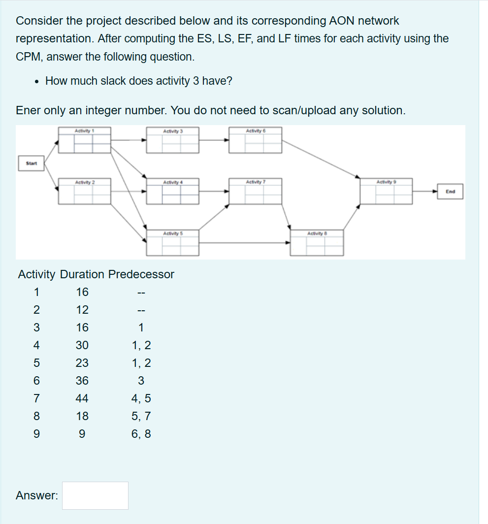 Solved Consider the project described below and its | Chegg.com