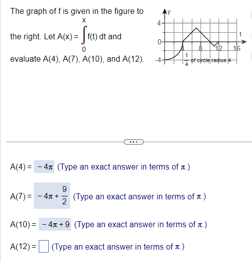 Solved The graph of f is given in the figure to the right. | Chegg.com