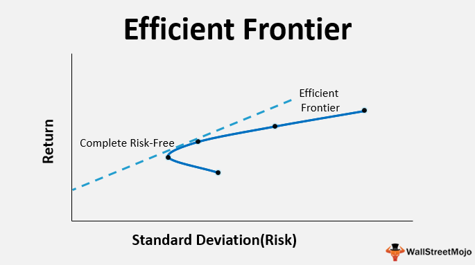 Solved What does this mean? comeple-free risk line mean? In | Chegg.com